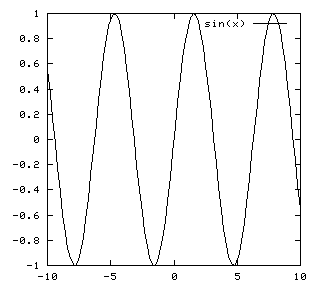 gnuplot