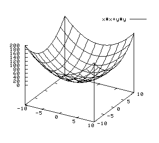 gnuplot